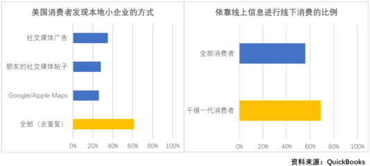 互聯網廣告服務 科技繁榮還是實體商家的挑戰？